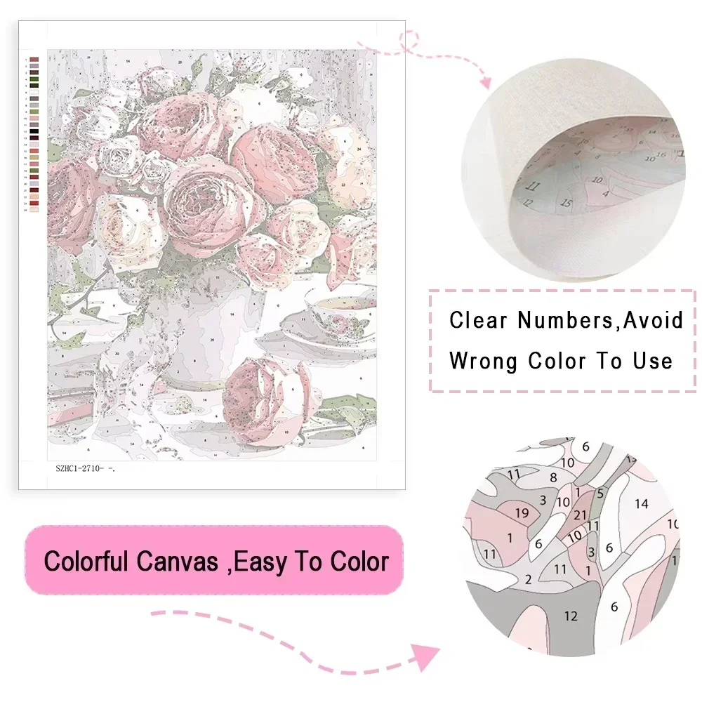 ภาพวาดสีน้ำมันดิจิทัลตามตัวเลข - Japanese Lifestyle And Food บทวิจารณ์และราคา
